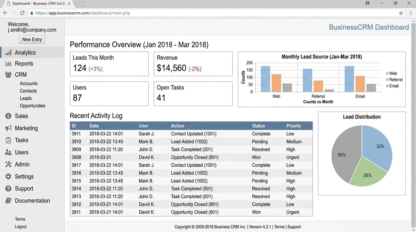 Legacy 2018 Cluttered CRM